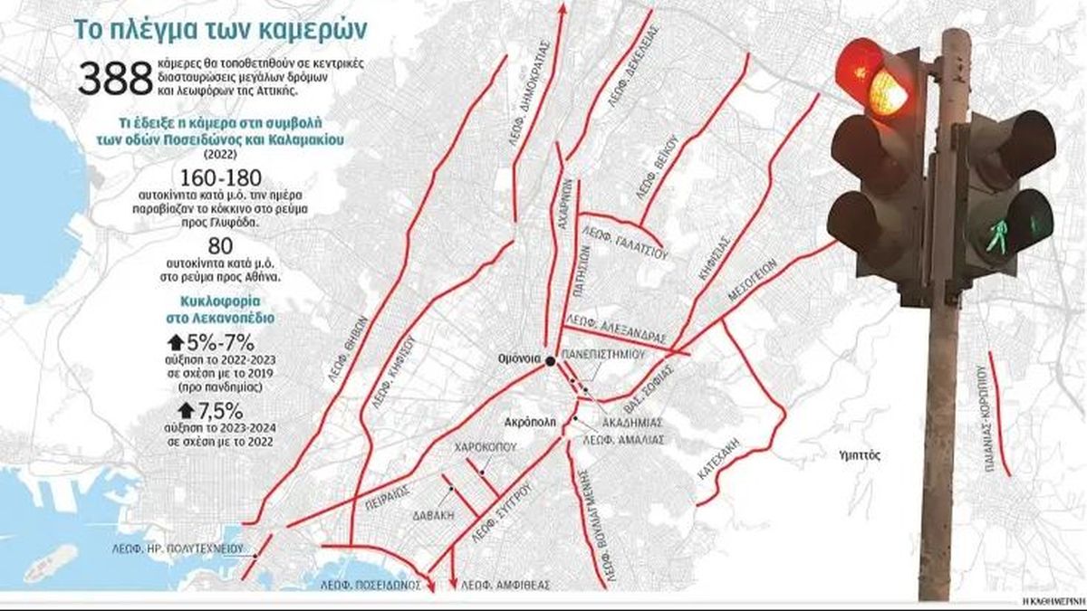 388 κάµερες στα φανάρια: Για παραβιάσεις του κόκκινου σηµατοδότη σε 100 σηµεία στην Αττική